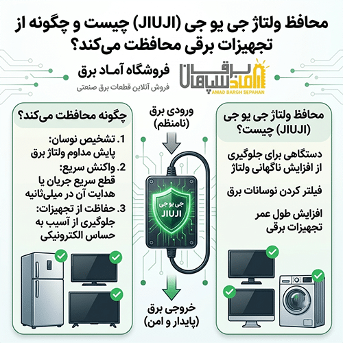 محافظ ولتاژ جی یو جی